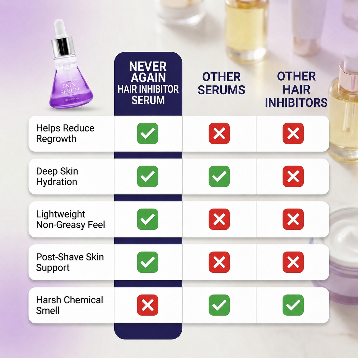 TheGlowCove™ | Never Again Hair Inhibitor Serum